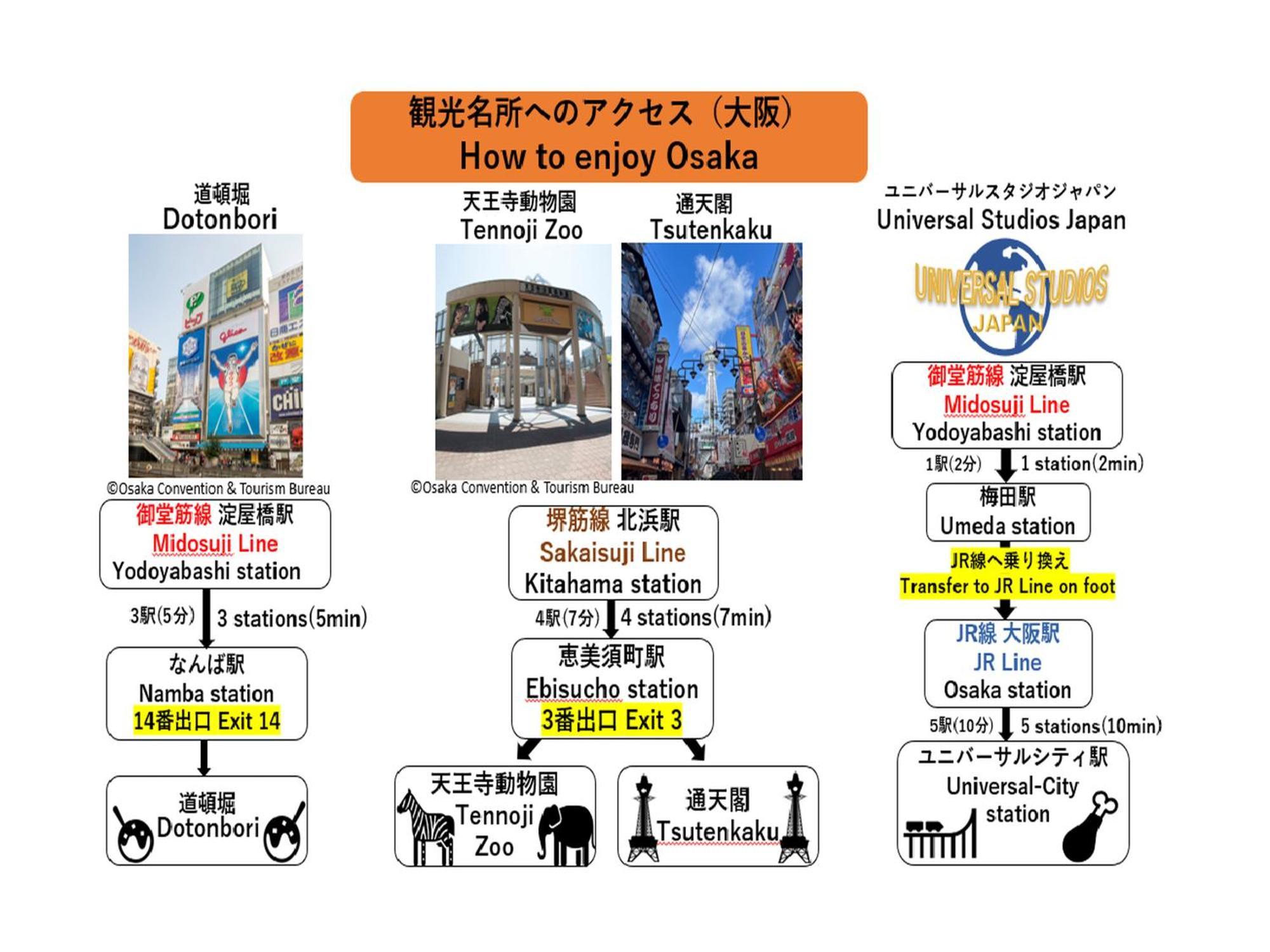 Apa Hotel Yodoyabashi Kitahama Ekimae أوساكا المظهر الخارجي الصورة